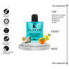 Elixir Of ₳FTERNOON ₴WIM by Ⱡouis ꪜuitton