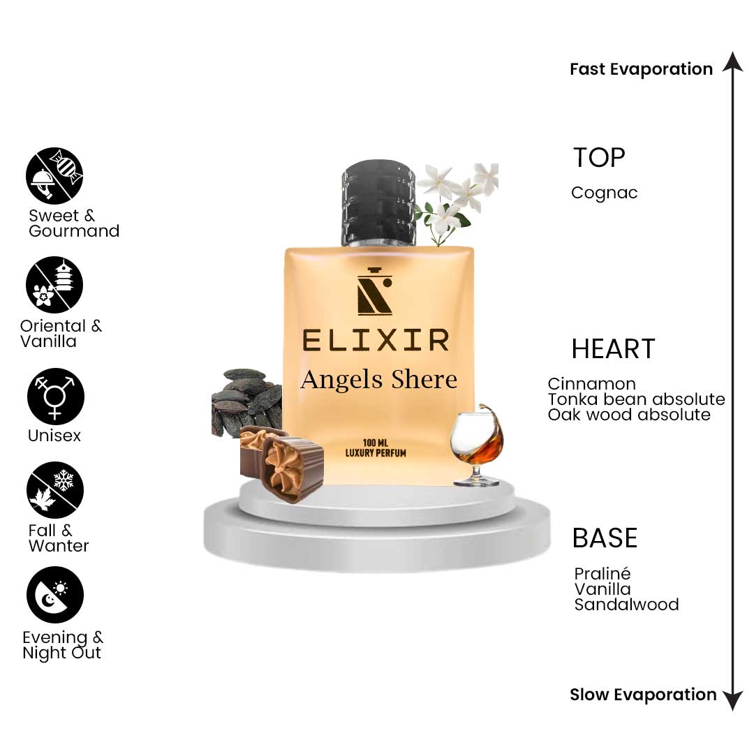 Elixir Of ANGELS SHERE By ₭ilian