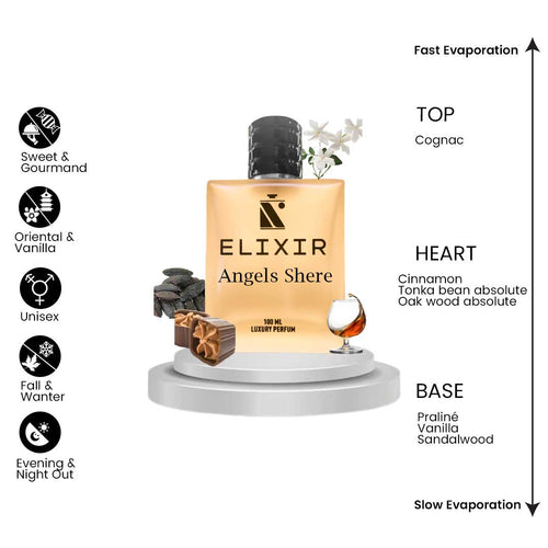 Elixir Of ANGELS SHERE By ₭ilian