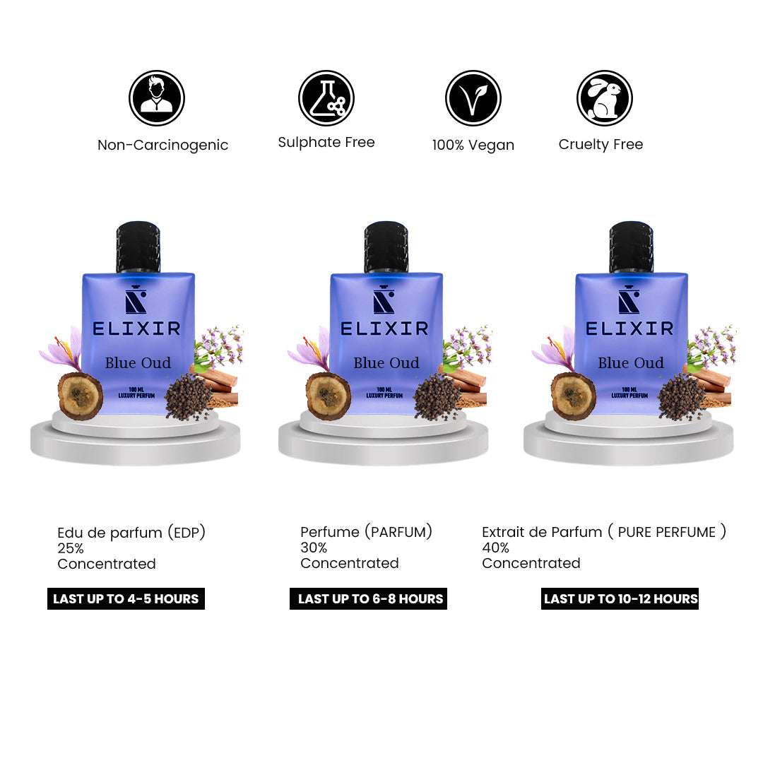 Elixir Of BLUE OUD by łbrahim ₳l Ꝗureshi