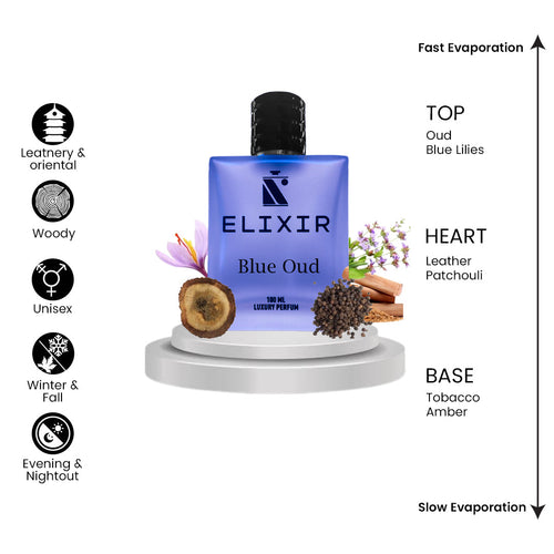 Elixir Of BLUE OUD by łbrahim ₳l Ꝗureshi