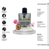 Elixir Of INTENSE OUD by ₲ucci