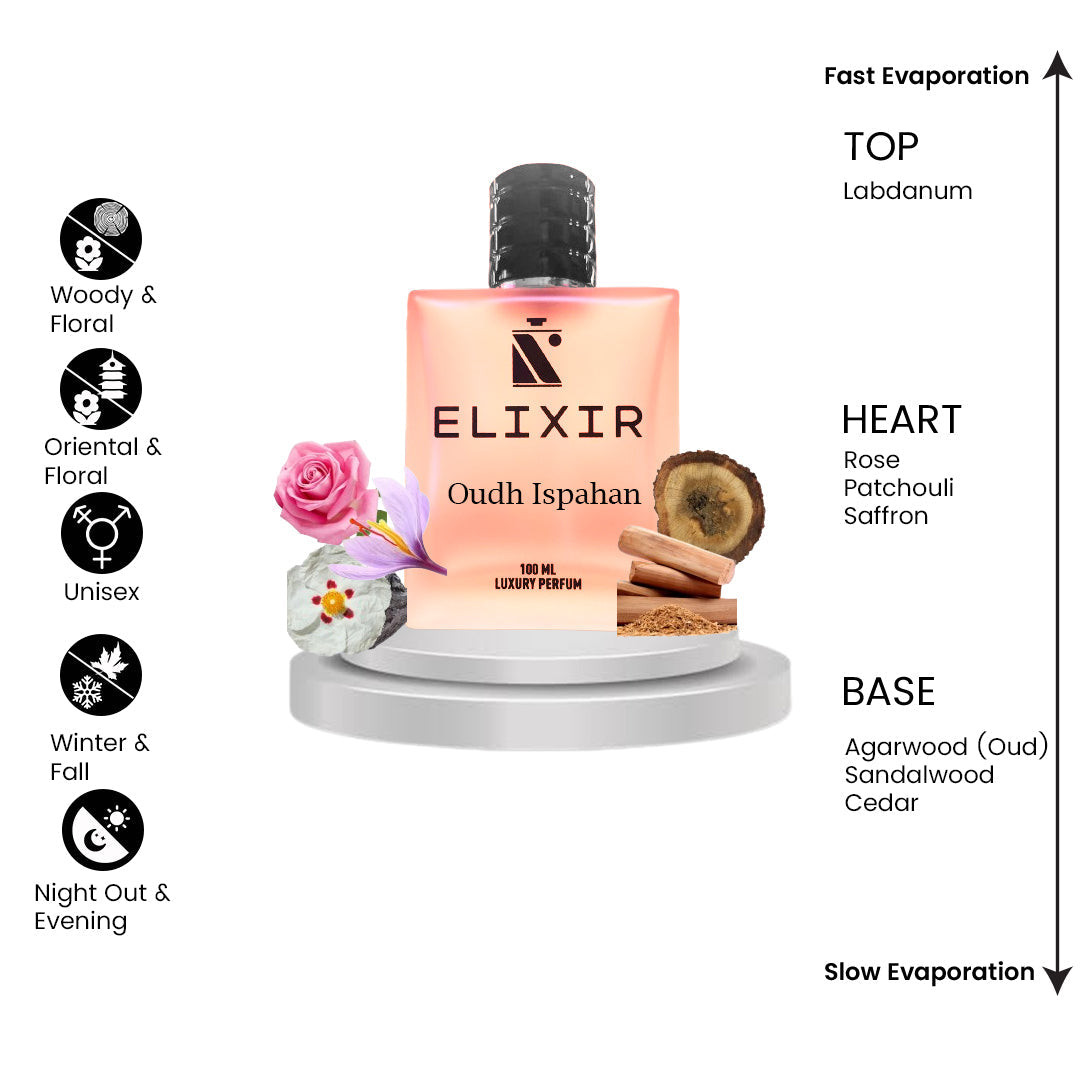 Elixir Of OUD ISPAHAN  by Đior