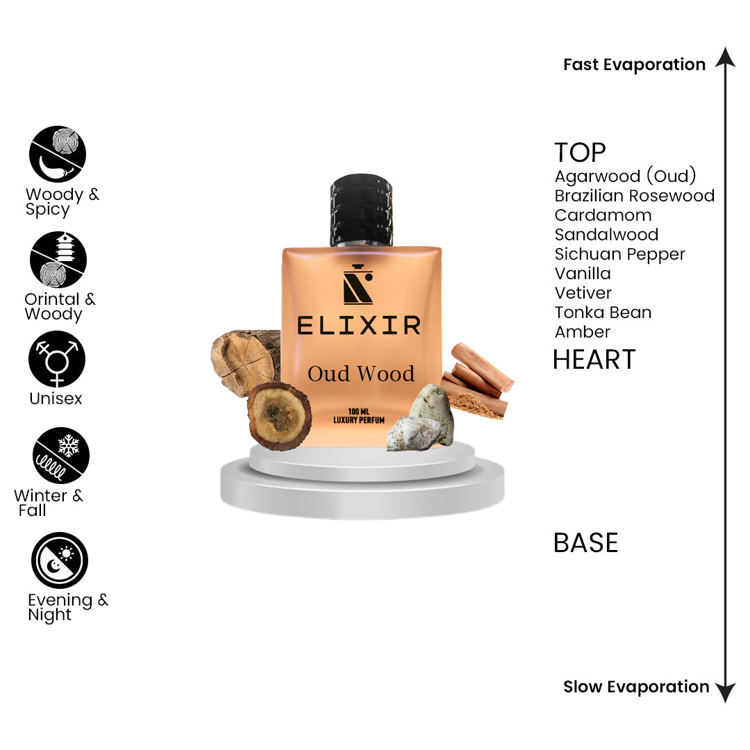 Elixir Of OUD WOOD by ₮om ₣ord